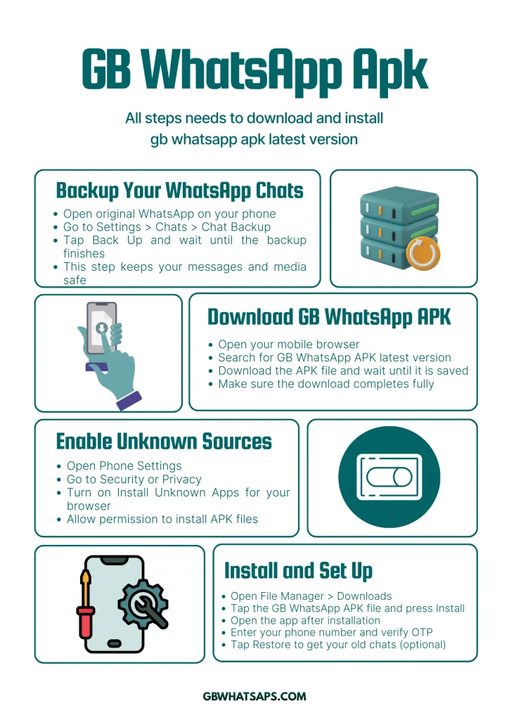 GB WhatsApp Download & Install infograph
