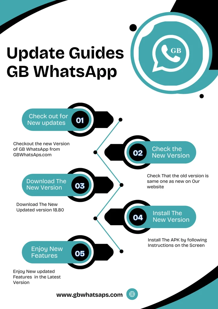 Update Guides GB WhatsApp