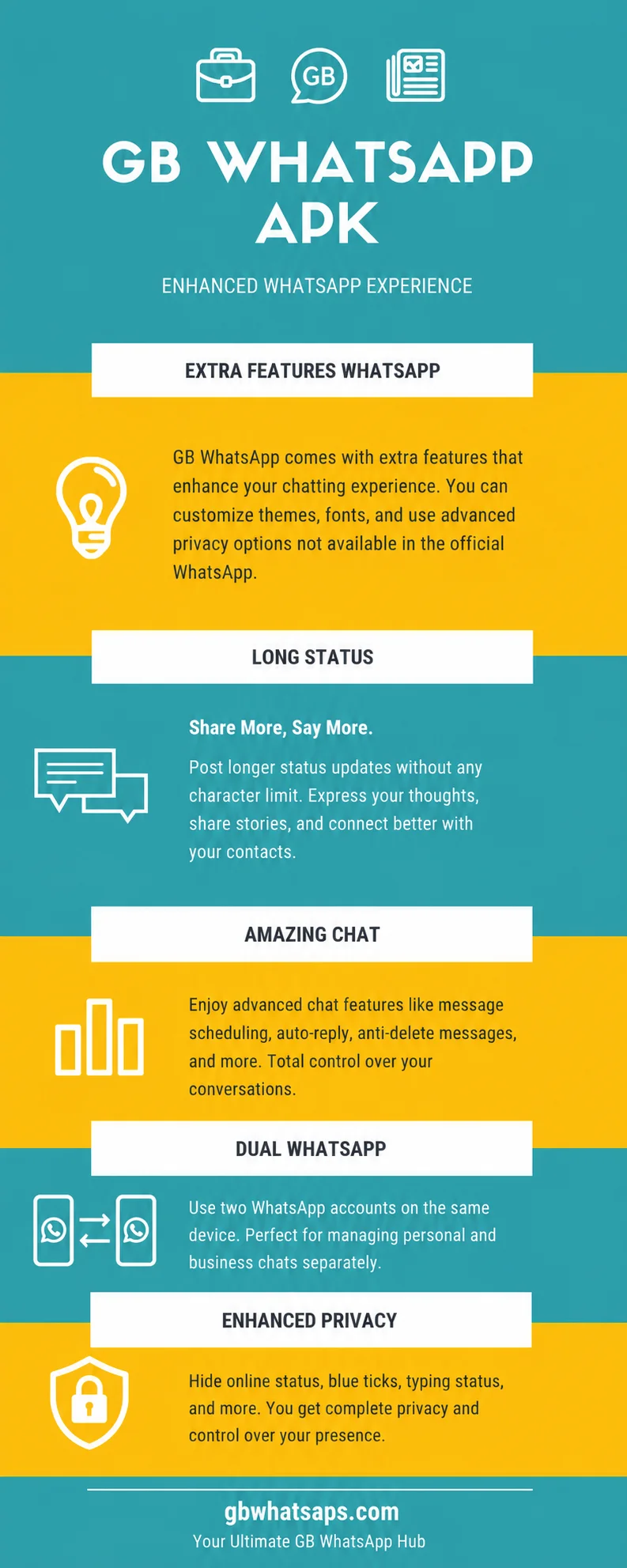 GB WhatsApp APK Features InfoGraphic